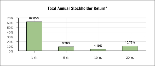 mdu2017prox_chart-42664a01.jpg